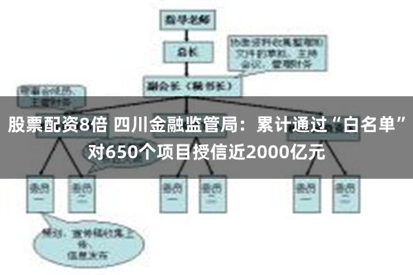 股票配资8倍 四川金融监管局：累计通过“白名单”对650个项目授信近2000亿元
